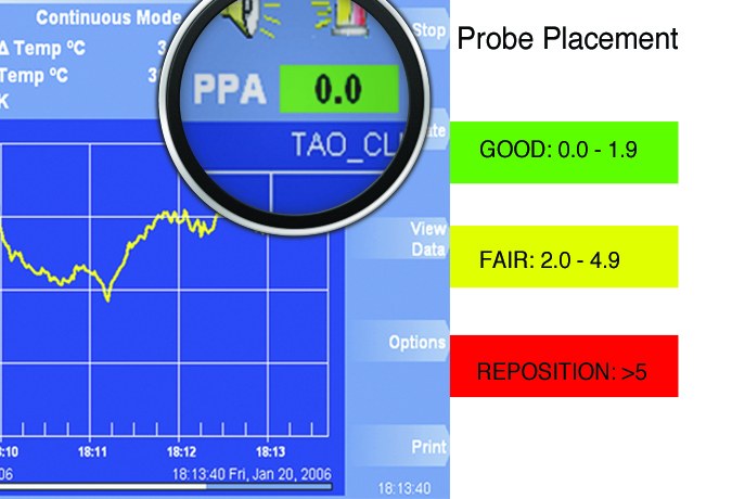 PPA value legend showing signal quality ranges