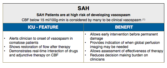 CT scan showing subarachnoid hemorrhage